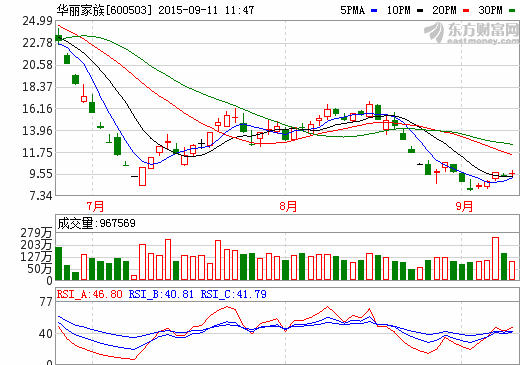 華麗家族簽下3800萬元石墨烯商務安全手機采購合同