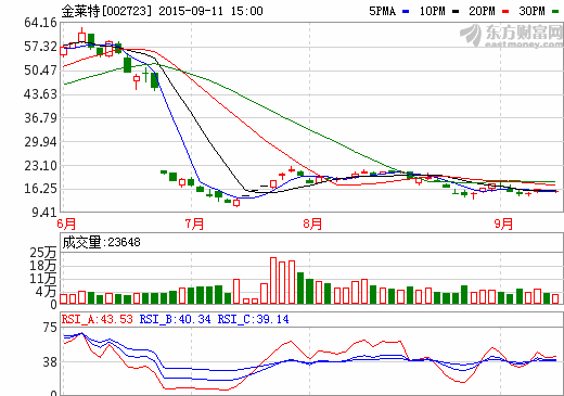 金萊特出資1530萬元設(shè)新能源子公司 經(jīng)營鋰電池