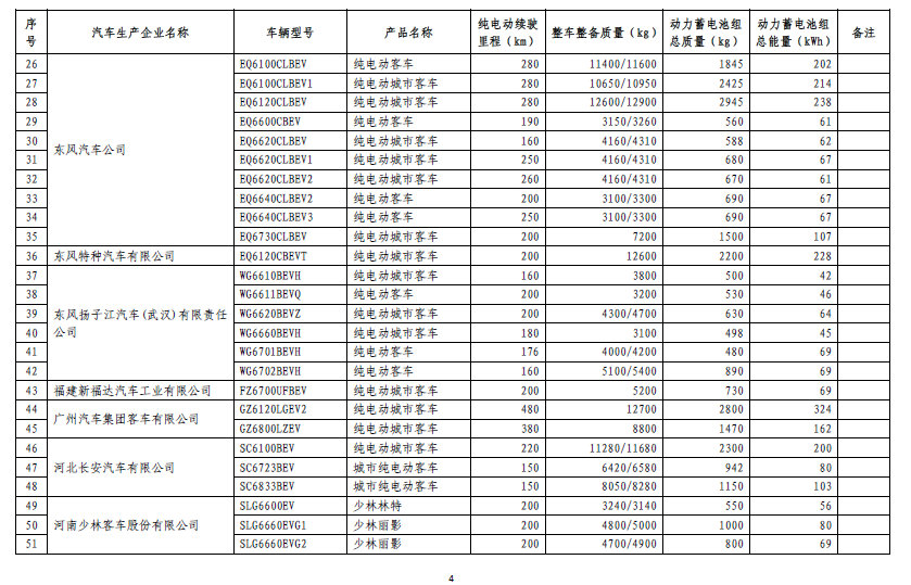 免征車輛購(gòu)置稅的新能源汽車車型目錄（第五批）