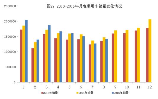 8月新能源汽車高速增長(zhǎng) 中國(guó)品牌乘用車增長(zhǎng)2.5%