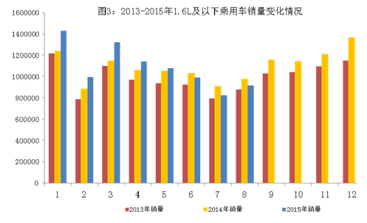 8月新能源汽車高速增長(zhǎng) 中國(guó)品牌乘用車增長(zhǎng)2.5%