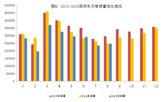 8月新能源汽車高速增長 中國品牌乘用車增長2.5%