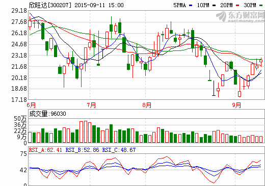 欣旺達：與奇瑞汽車合資之動力電池最快年底量產(chǎn)