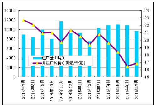 多晶硅進(jìn)口量維持高位 國內(nèi)企業(yè)生存之路步履維艱