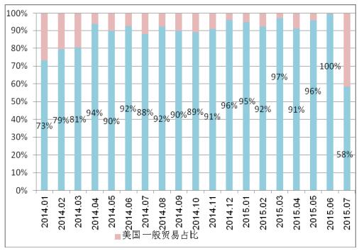 多晶硅進(jìn)口量維持高位 國內(nèi)企業(yè)生存之路步履維艱