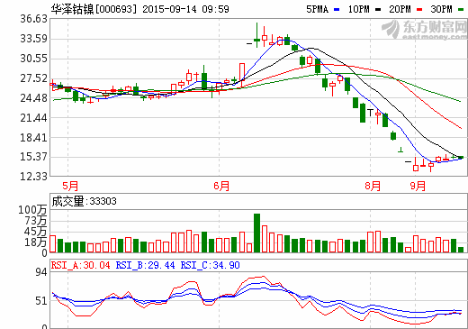 布局鎳新材領(lǐng)域 華澤鈷鎳醞釀二次騰飛