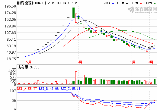 鵬輝能源：現(xiàn)有鋰電池產(chǎn)品已用于無(wú)人機(jī)