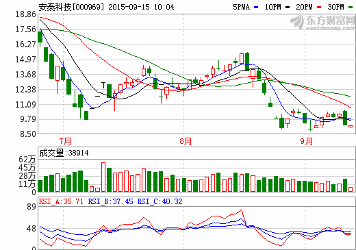 安泰科技新能源車永磁項目10月有望試產