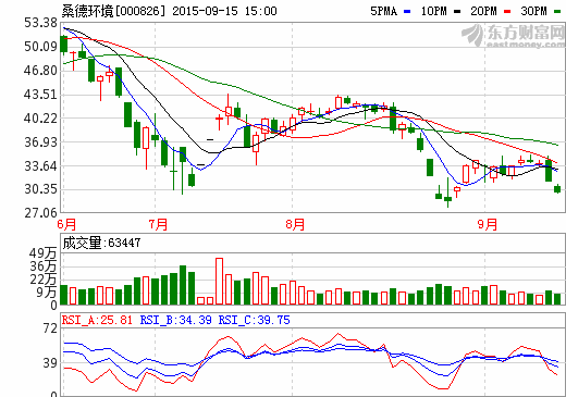 桑德環(huán)境發(fā)力千億元環(huán)衛(wèi)市場 打造互聯(lián)網(wǎng)環(huán)衛(wèi)產(chǎn)業(yè)群