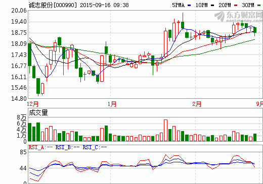 誠(chéng)志股份定增120億收編惠生能源 清華系構(gòu)建新能源上市平臺(tái)