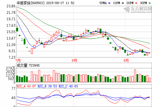 石墨烯概念疑點(diǎn)重重 華麗家族被疑虛假披露