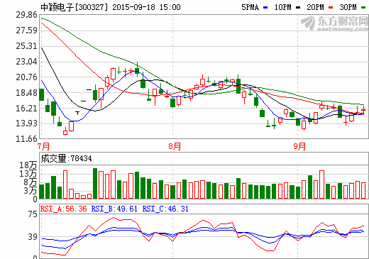 中穎電子：已經(jīng)具備低速電動(dòng)車鋰電池管理技術(shù)