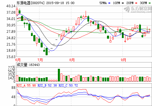 東源電器：碳酸鋰漲價(jià)對鋰電池成本影響不大