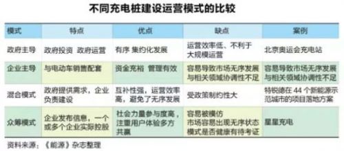  新能源車充電樁淘金潮：一場賭局還是關(guān)乎未來