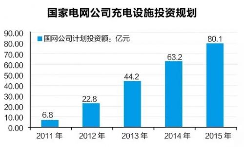  新能源車充電樁淘金潮：一場賭局還是關(guān)乎未來