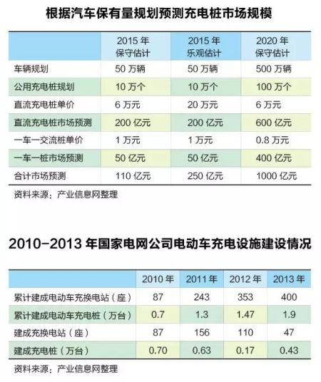  新能源車充電樁淘金潮：一場(chǎng)賭局還是關(guān)乎未來(lái)