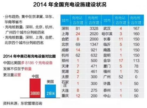  新能源車充電樁淘金潮：一場賭局還是關乎未來