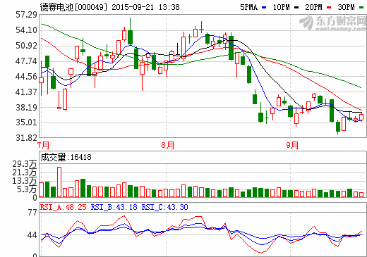 德賽電池：手機(jī)電池采購(gòu)模式及競(jìng)爭(zhēng)拉低毛利率