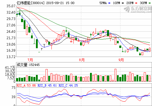 億緯鋰能：以先進鋰電為核心的能源物聯網之路