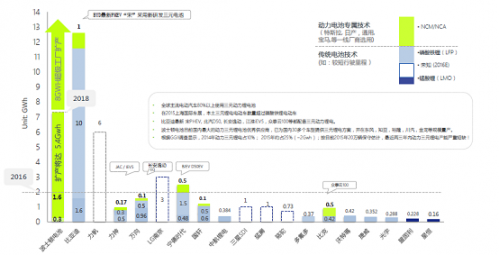 受益政策推動 多家券商看好高端鋰電池