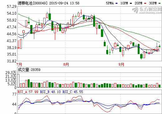 德賽電池：正開拓無人機用鋰電池業(yè)務