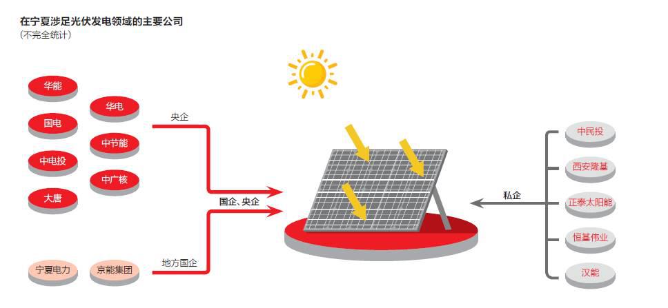 中民投寧夏同光200兆瓦光伏發(fā)電項目現(xiàn)場。該項目的一個配套工程項目正在修建