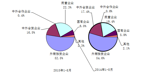 工信部：1-8月我國電子信息產(chǎn)品進(jìn)出口總額8183億美元