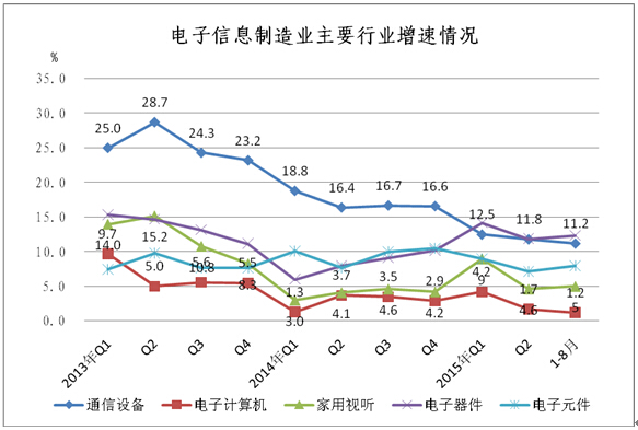 工信部：1-8月中國(guó)手機(jī)行業(yè)生產(chǎn)104654.3萬(wàn)臺(tái)