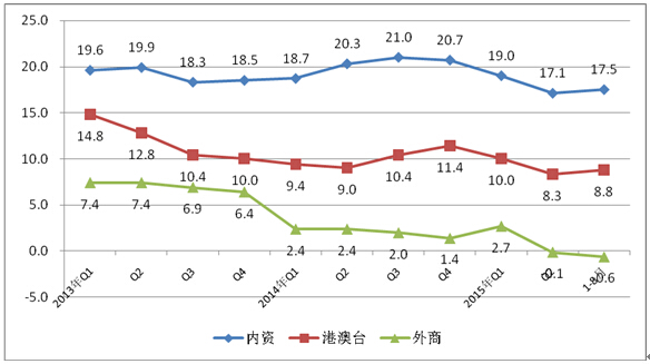 工信部：1-8月中國手機行業(yè)生產(chǎn)104654.3萬臺