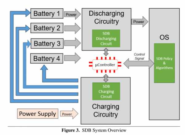 微軟開發(fā)全新智能電池系統：用機器學習優(yōu)化續(xù)航