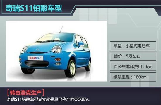 奇瑞聯(lián)手清華大學(xué) 投35億造多款電動汽車