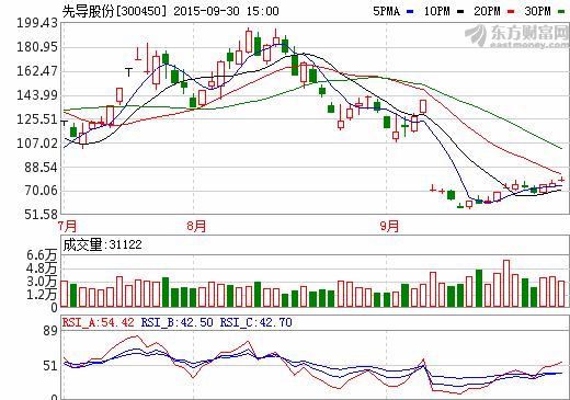 先導股份：高需求大安全 高端鋰電池設備迎大機遇