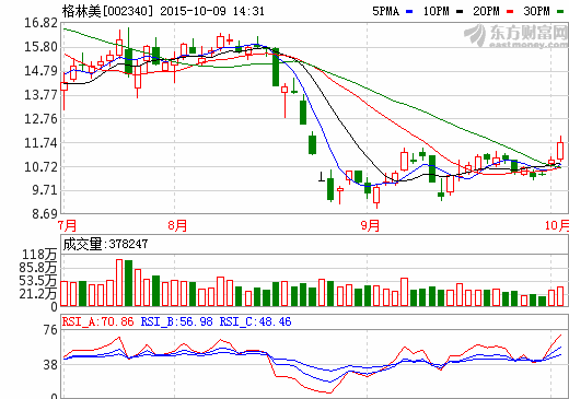 格林美子公司擬2971.43萬元增資三元電池材料項(xiàng)目