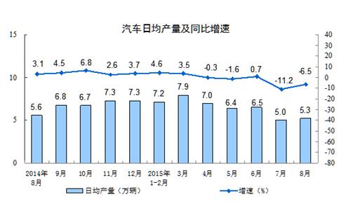 http://www.stats.gov.cn/tjsj/zxfb/201509/W020150913439169084594_r75.gif