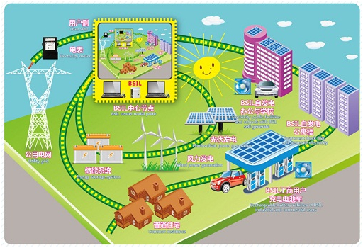 2015年全球新增儲能+可再生能源裝機(jī)196.2MW