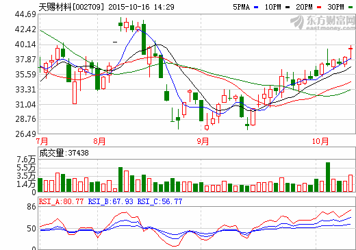 天賜材料：1000t/a鋰電池電解質(zhì)材料項目將試生產(chǎn)