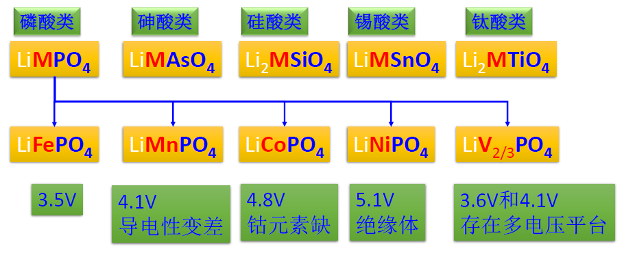 磷酸鐵錳鋰+石墨烯將如何？比亞迪新電池材料的非主流評論