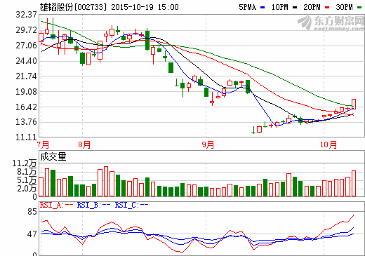 雄韜股份及控股子公司獲補貼共計1040萬元