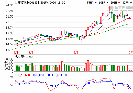 西部資源跨界“造車”受阻  1.5億元增資蘇州宇量