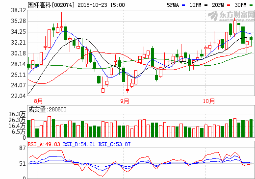 國(guó)軒高科主流磷酸鐵鋰電池能量密度提升約15%