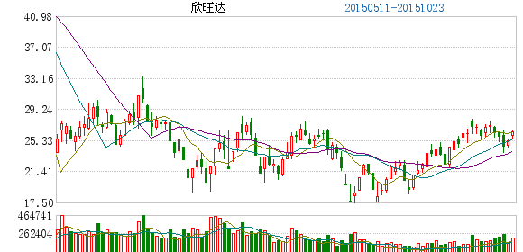 欣旺達(dá)認(rèn)購和君商學(xué)100萬股股份 總額3000萬元