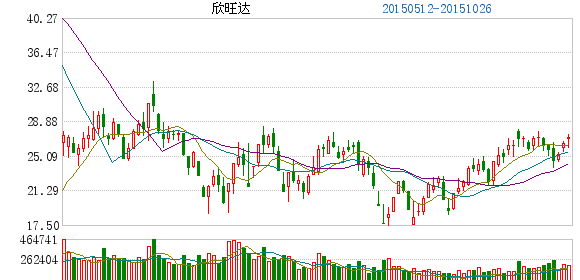 擴(kuò)大鋰電池業(yè)務(wù) 欣旺達(dá)為子公司擔(dān)保借貸1500萬(wàn)元