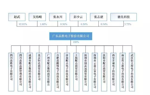 品勝電子登陸新三板：教師夫妻打造的手機(jī)電池王國(guó)