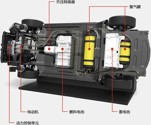 純電動汽車電池組和燃料電池技術(shù)的技術(shù)壁壘分析