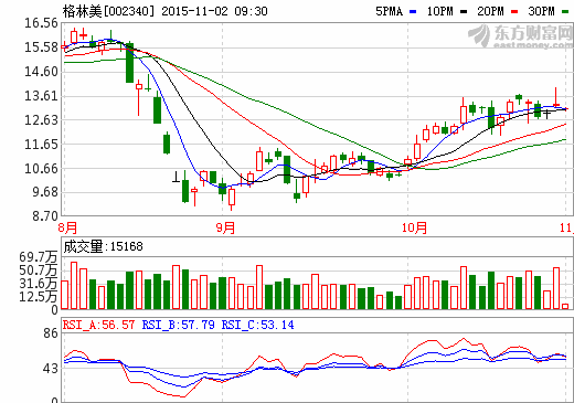 格林美子公司擬投6.5億元建三元?jiǎng)恿﹄姵夭牧仙a(chǎn)項(xiàng)目