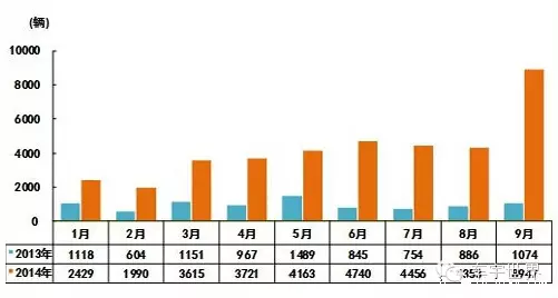 十年路線圖：新能源汽車向左還是向右？