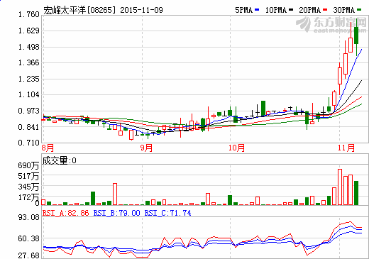 宏峰太平洋擬1.1億元收購(gòu)鋰電池生產(chǎn)業(yè)務(wù)