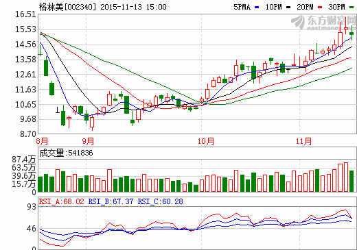 格林美斥資十億加碼動力電池 建材料項(xiàng)目與固體廢物處理等項(xiàng)目