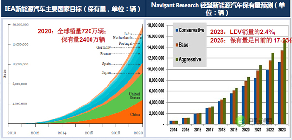 任美林：動力電池成為全球鋰電行業(yè)主要推動力量