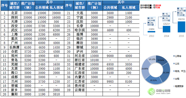 任美林：動力電池成為全球鋰電行業(yè)主要推動力量